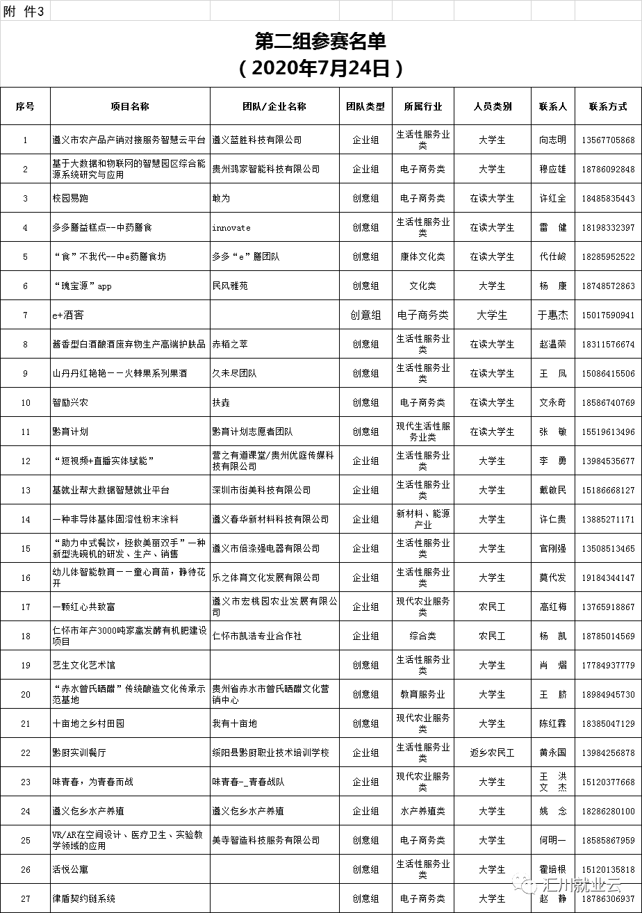 遵义市社会资源人力保障局_遵义人力资源和社会保障局局长_遵义人力资源和社会保障局