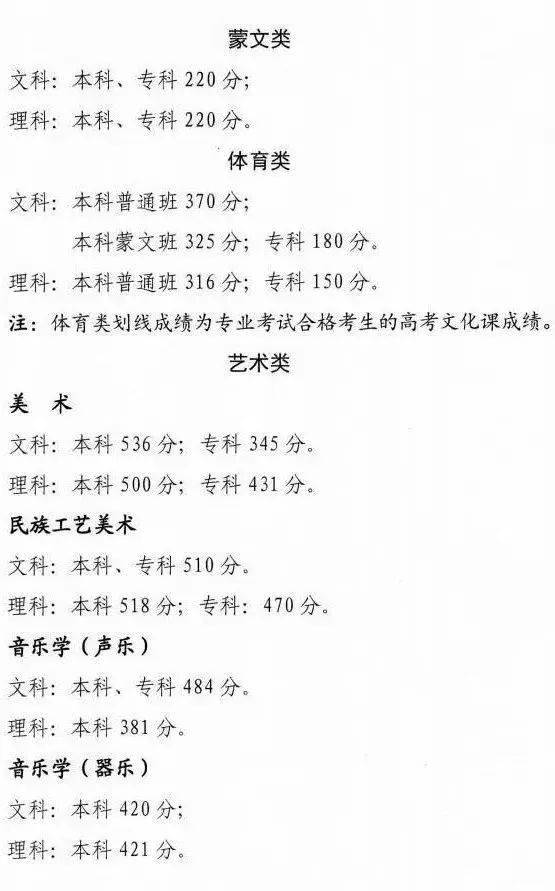 艺术文和文史类_文史艺术类专业_文史类艺术类什么意思