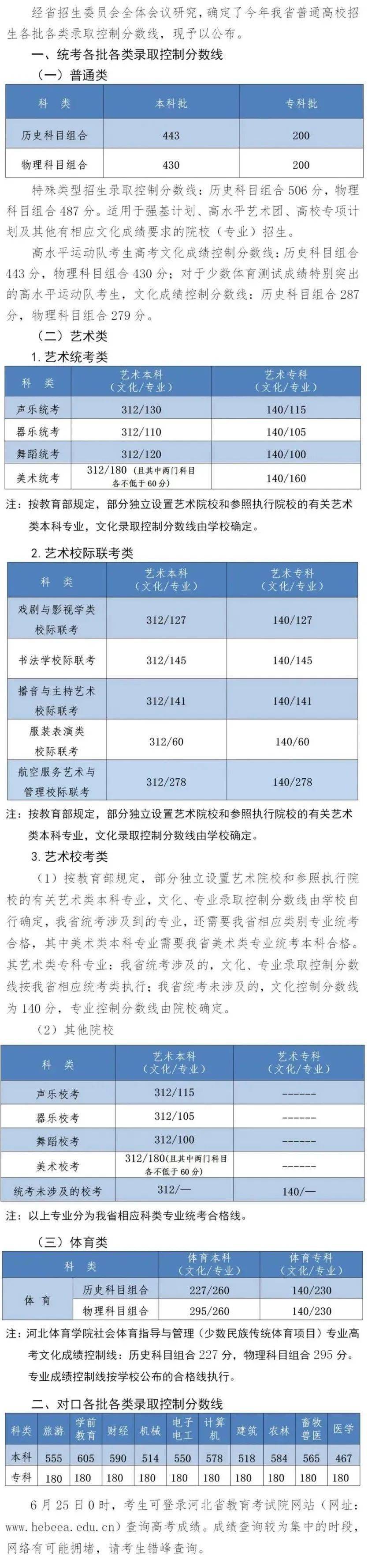 艺术文和文史类_文史类艺术类什么意思_文史艺术类专业