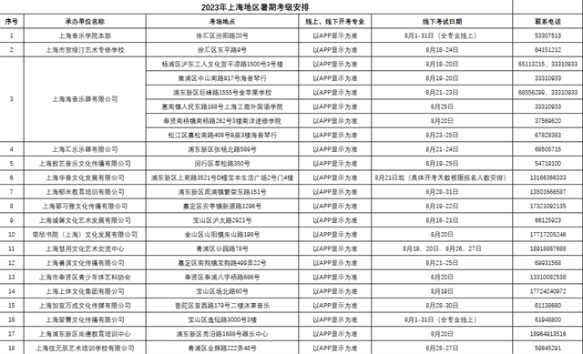 上海音乐学院的社会艺术考级_上海音乐学院社会艺术乐理考级_上海音乐学院社会艺术乐理考级