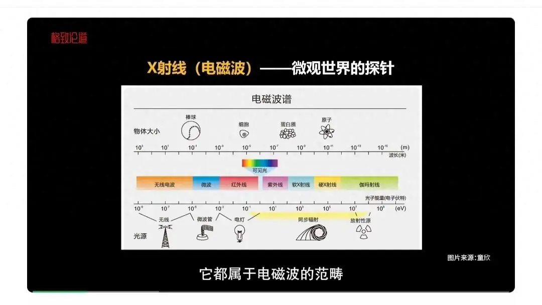 探究微观世界的探针 在《东周列国志》第三回：“言未毕