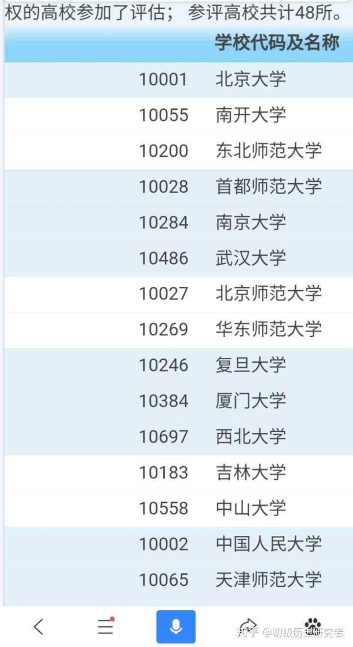 历史研究方向有哪些_历史研究方向_历史研究新方向