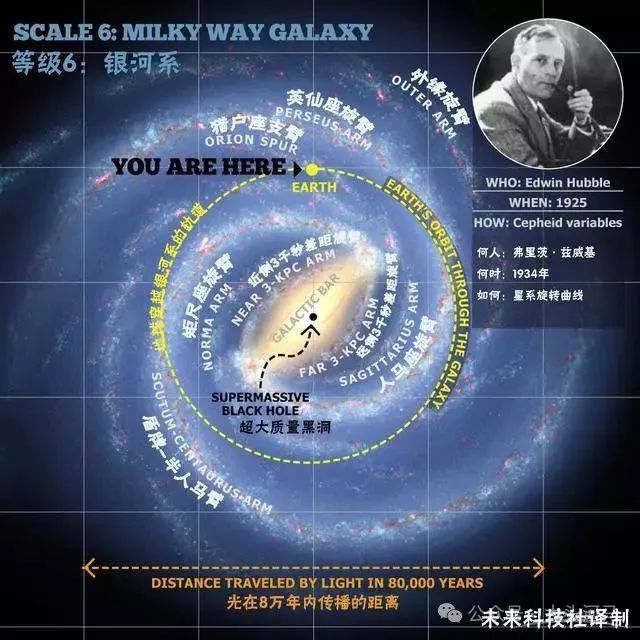 探索宇宙的历程_宇宙探索成就_探索宇宙历史