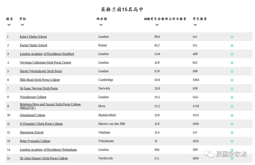 英国学校排行_英国学校_英国学校三个主要假期