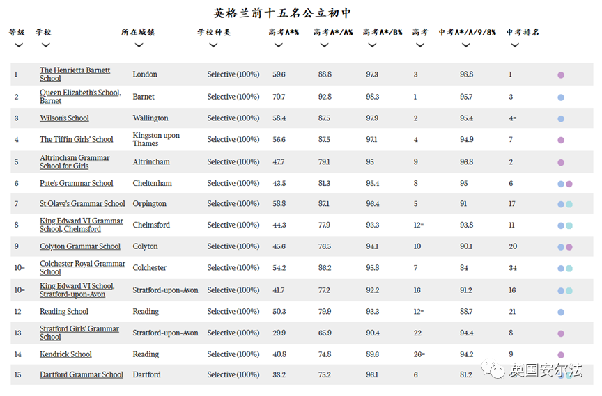 英国学校三个主要假期_英国学校_英国学校排行