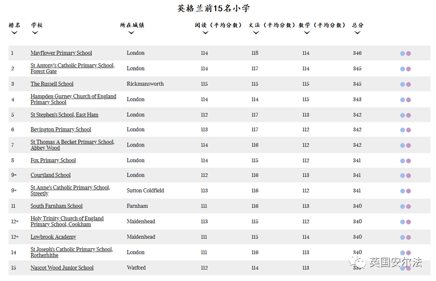 英国学校排行_英国学校_英国学校三个主要假期