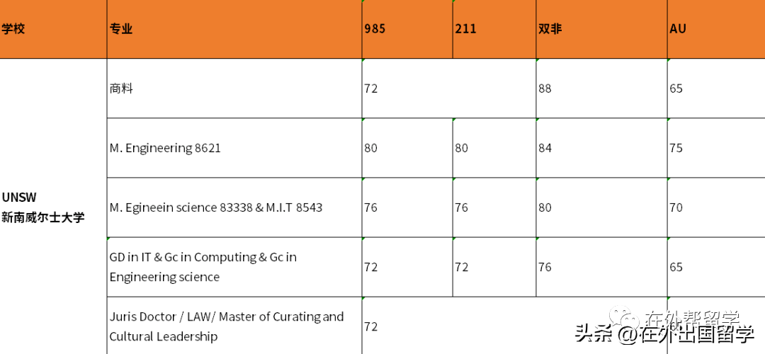 英国学校_英国学校qs排名_英国学校假期时间表2024