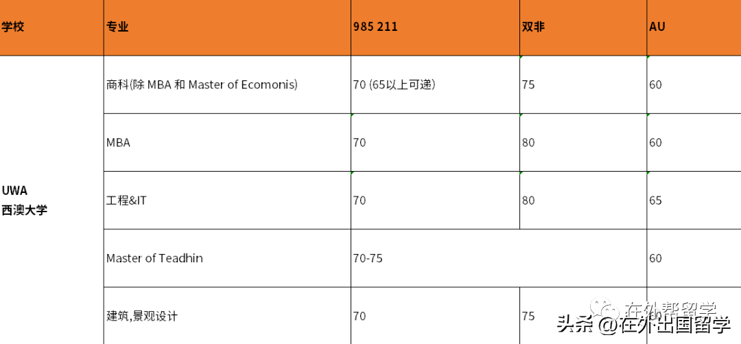 英国学校qs排名_英国学校_英国学校假期时间表2024