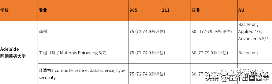 英国学校_英国学校qs排名_英国学校假期时间表2024