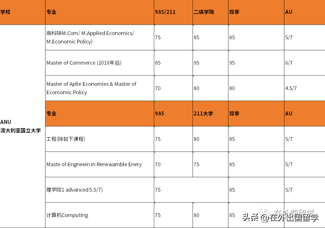 英国学校_英国学校qs排名_英国学校假期时间表2024