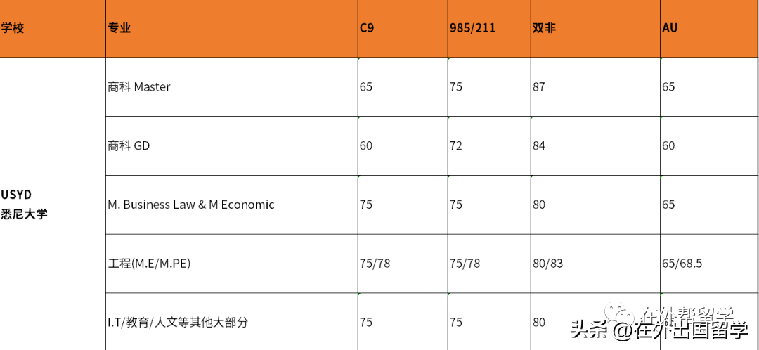 英国学校_英国学校qs排名_英国学校假期时间表2024