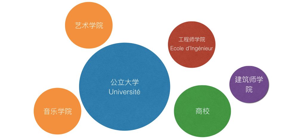 法国的大学教育，为什么和我们差别这么大？