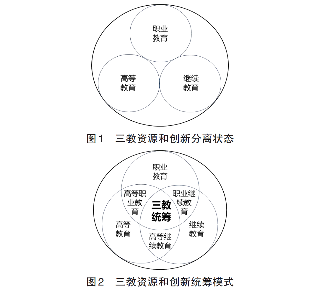 学习型社会建设_建设什么型社会_社会建设论