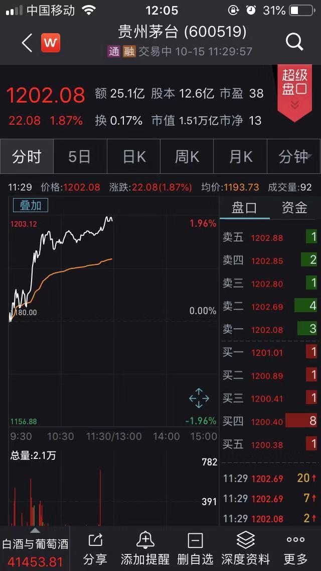 茅台股价历史价格高的原因_茅台股价历史价格高低_茅台股价历史最高价格