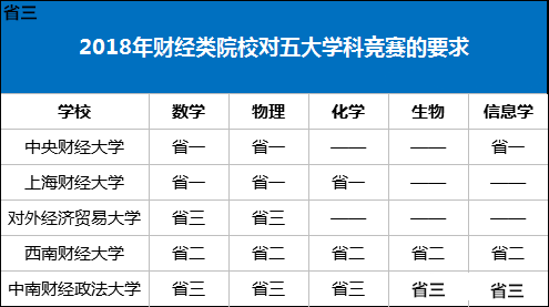 2019年自主招生：财经院校解读