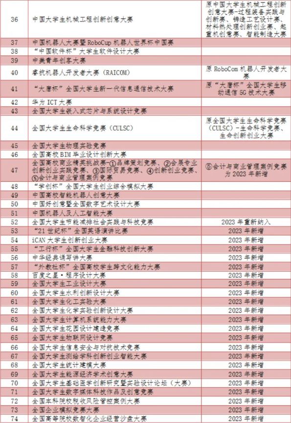 数学文史类_文史类专业学数学吗_数学文史类是什么意思