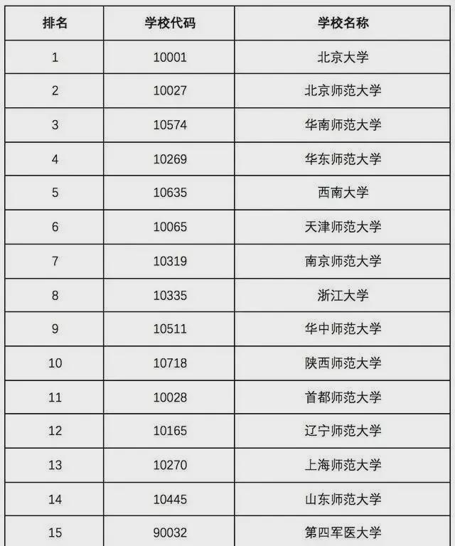 文史类大学专业排名_文史大学专业排行榜_大学文史专业