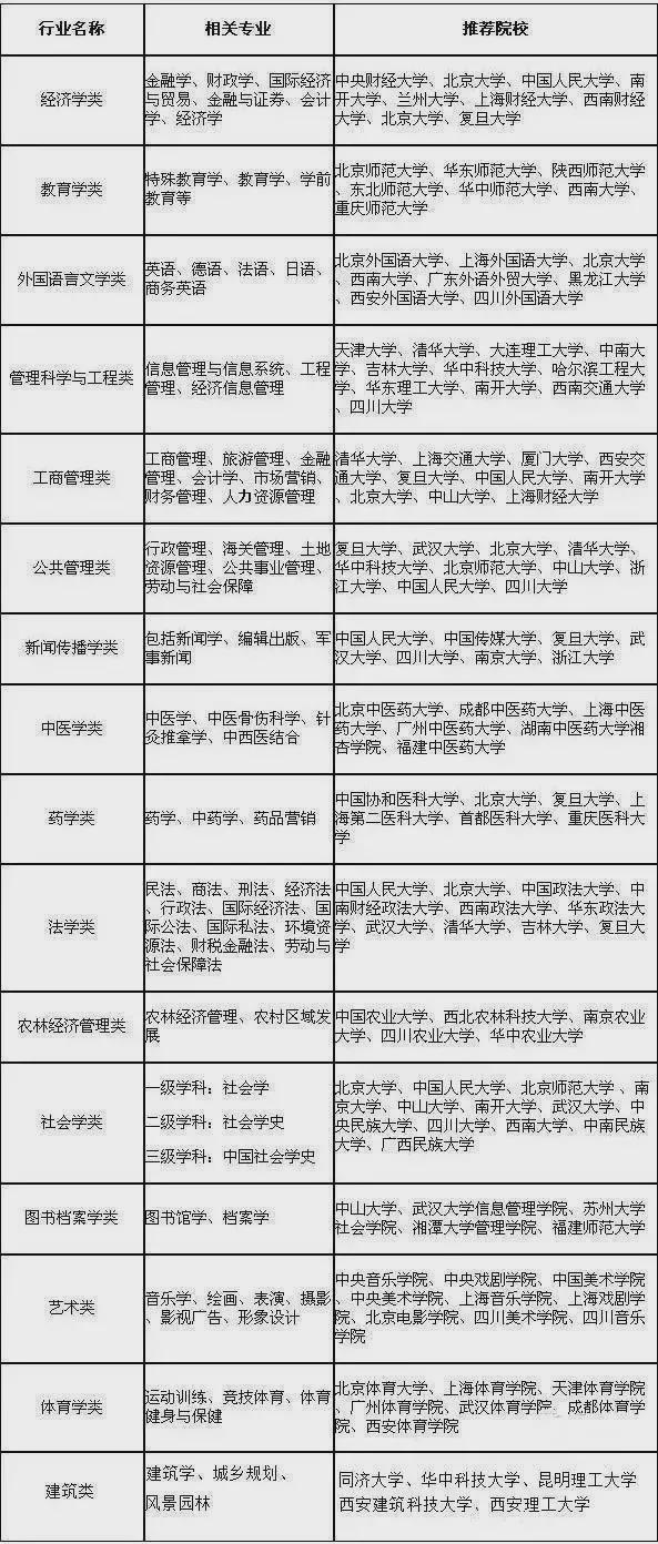 大学文史专业_文史类大学专业排名_文史大学专业排行榜