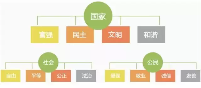 诚信社会包括_什么是诚信社会_诚信是社会主义