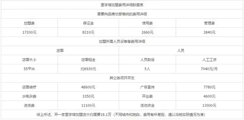 儿童国学教育发展面临难题是什么？