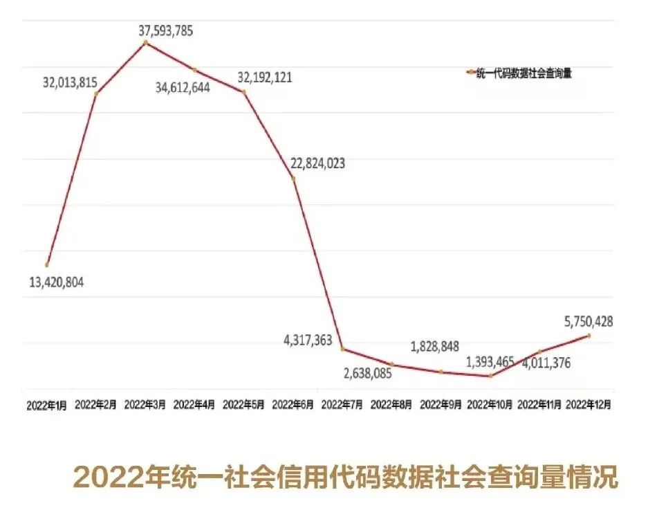 社会信用统一代码查询_统一社会信用编码规则_查统一信用代码的网