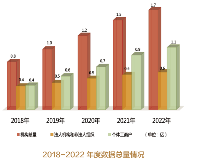 社会信用统一代码查询_查统一信用代码的网_统一社会信用编码规则