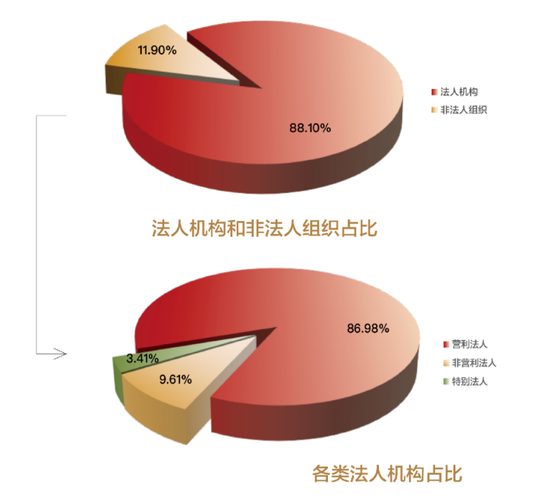 社会信用统一代码查询_统一社会信用编码规则_查统一信用代码的网