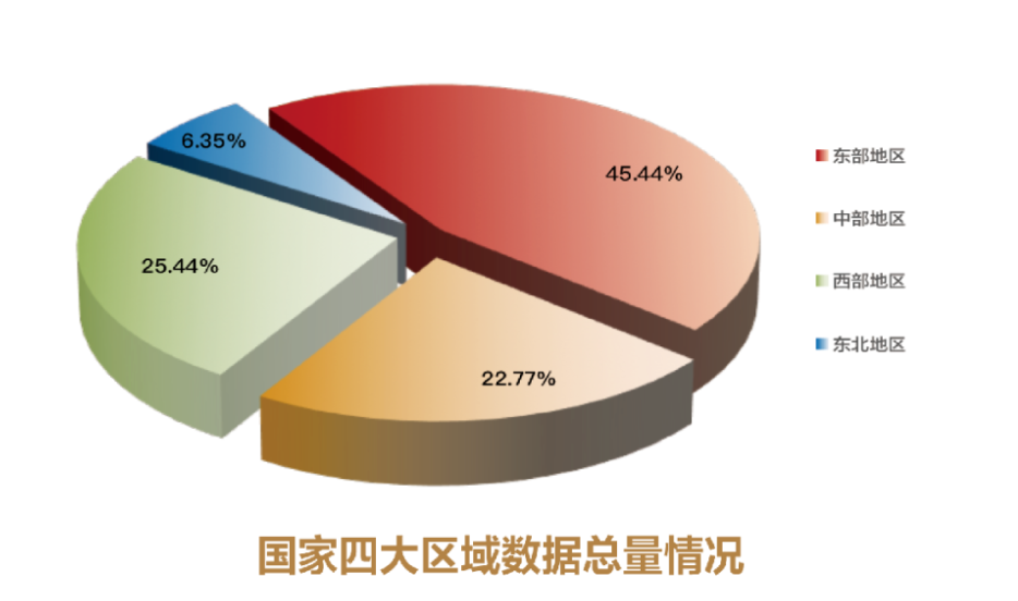 统一社会信用编码规则_社会信用统一代码查询_查统一信用代码的网