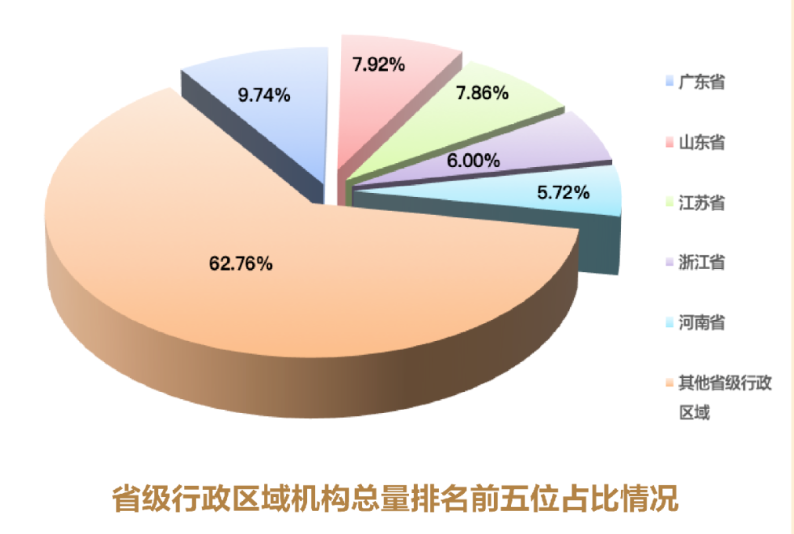 社会信用统一代码查询_查统一信用代码的网_统一社会信用编码规则