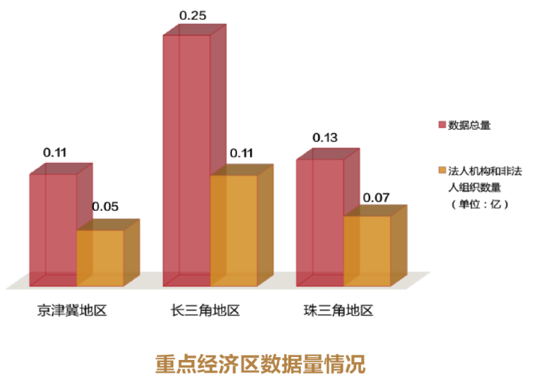 社会信用统一代码查询_查统一信用代码的网_统一社会信用编码规则