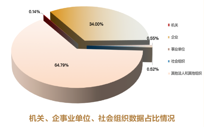 统一社会信用编码规则_社会信用统一代码查询_查统一信用代码的网
