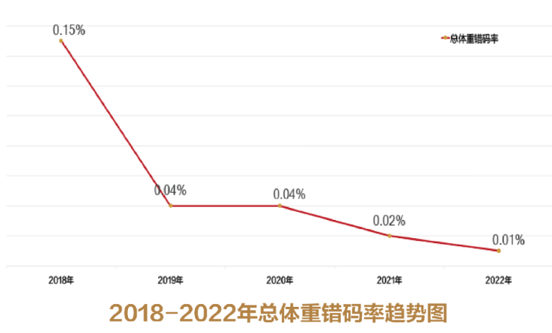 查统一信用代码的网_社会信用统一代码查询_统一社会信用编码规则