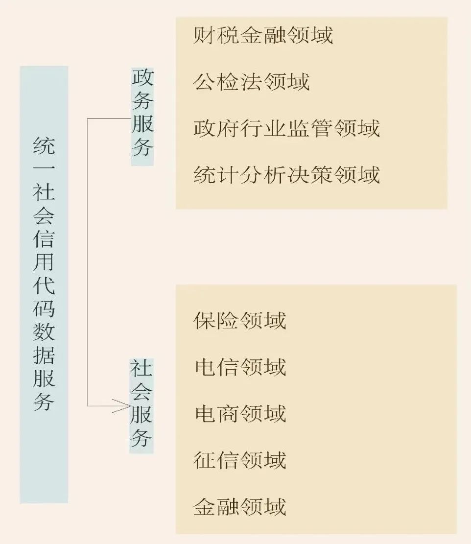 查统一信用代码的网_统一社会信用编码规则_社会信用统一代码查询