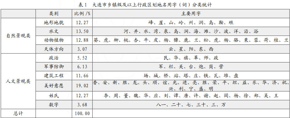 大连市历史文化名城保护规划_大连历史文化名城_大连城市历史文化研究