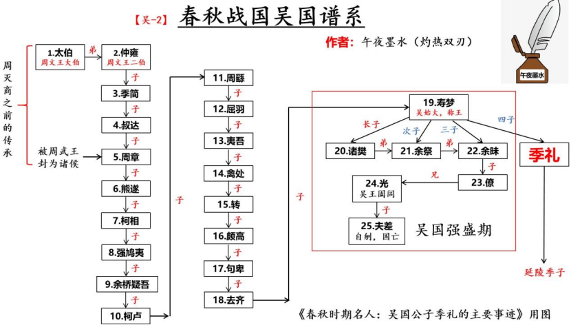 历史姓季的名人_姓季的历史名人及其事迹_季姓的历史名人