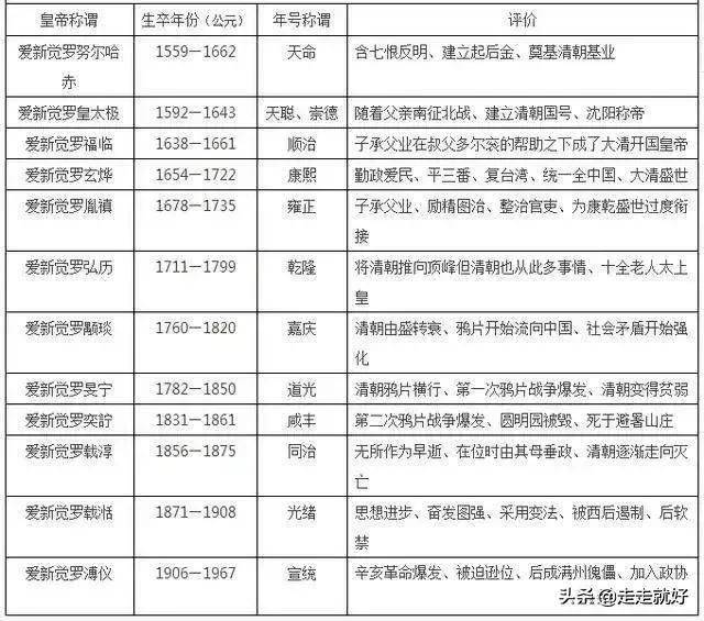朝代历史朝代_历史最久的朝代_朝代历史的顺序