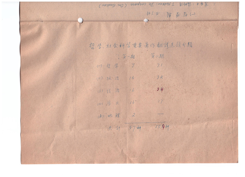 文史工具检索报告_检索文章_文史检索