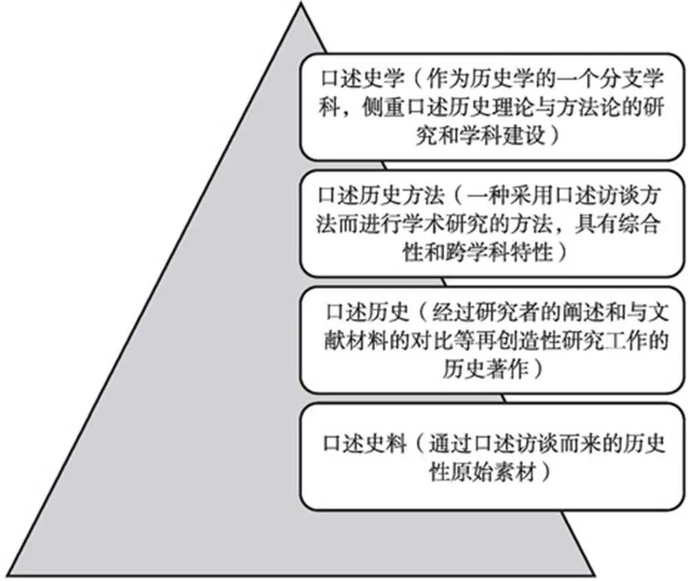 历史研究角度是什么意思_历史视野包括_历史研究视角