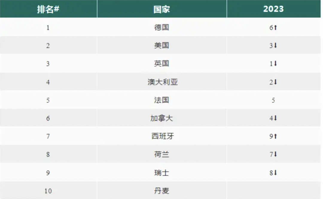 德国学校排名世界大学排名_德国学校qs排名_德国学校