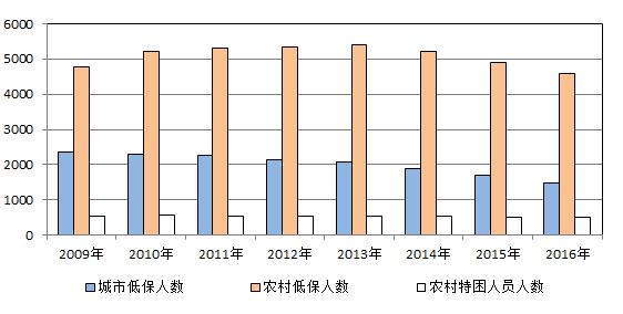 社会服务机构_机构社会服务是指什么_社会服务机构服务内容