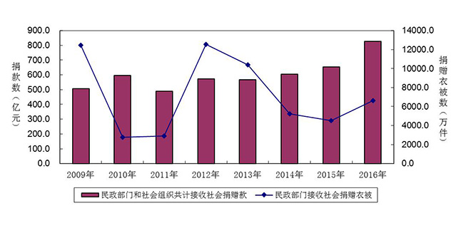 社会服务机构服务内容_机构社会服务是指什么_社会服务机构