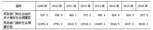 社会服务机构服务内容_社会服务机构_机构社会服务是指什么