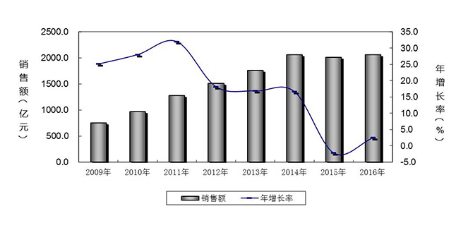 机构社会服务是指什么_社会服务机构服务内容_社会服务机构