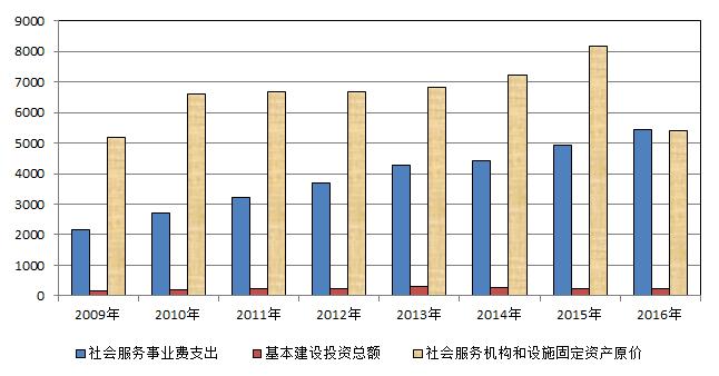 机构社会服务是指什么_社会服务机构服务内容_社会服务机构