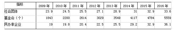 社会服务机构服务内容_社会服务机构_机构社会服务是指什么