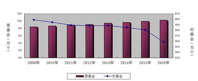 机构社会服务是指什么_社会服务机构_社会服务机构服务内容