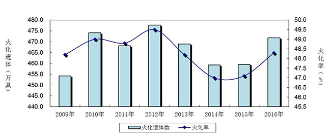 社会服务机构_社会服务机构服务内容_机构社会服务是指什么