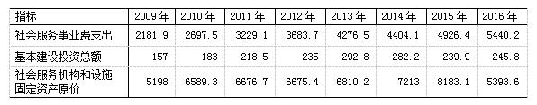 社会服务机构_机构社会服务是指什么_社会服务机构服务内容