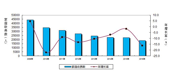 社会服务机构_机构社会服务是指什么_社会服务机构服务内容