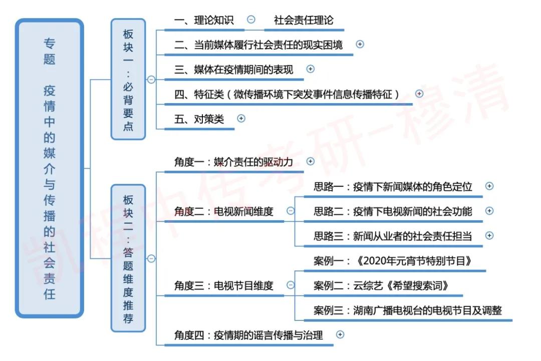 社会传播的定义_社会传播是什么_什么是社会传播